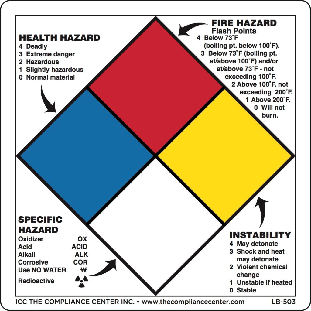 NFPA Hazard Alert Label, 15