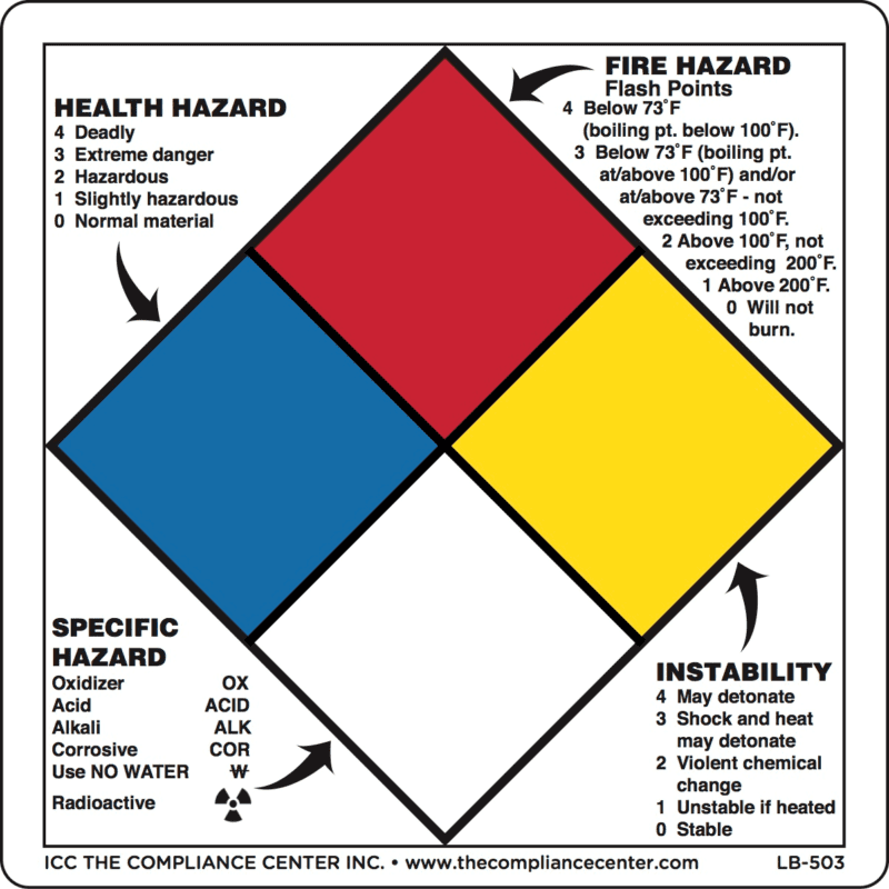 NFPA Hazard Alert Label, 5