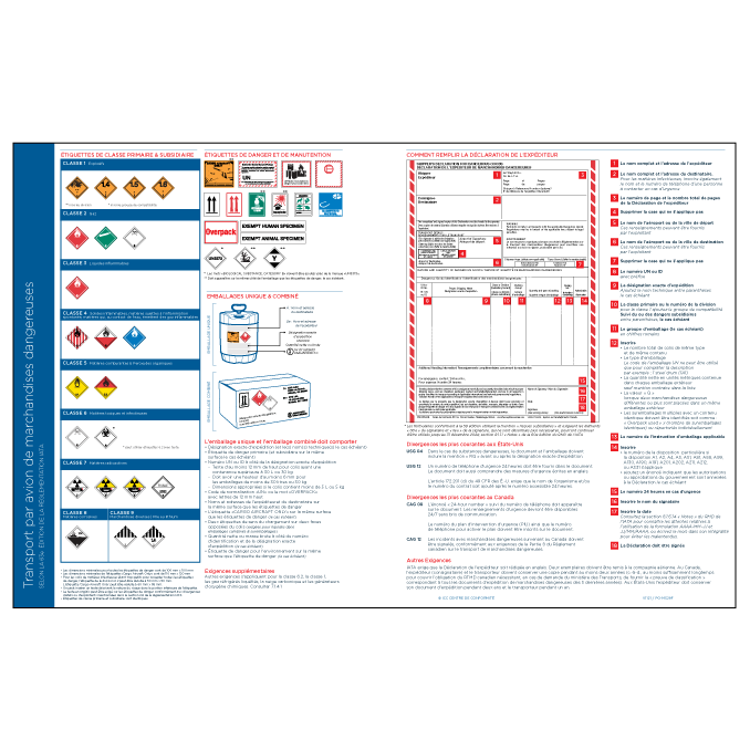 How To Ship Posters – Erdie Industries