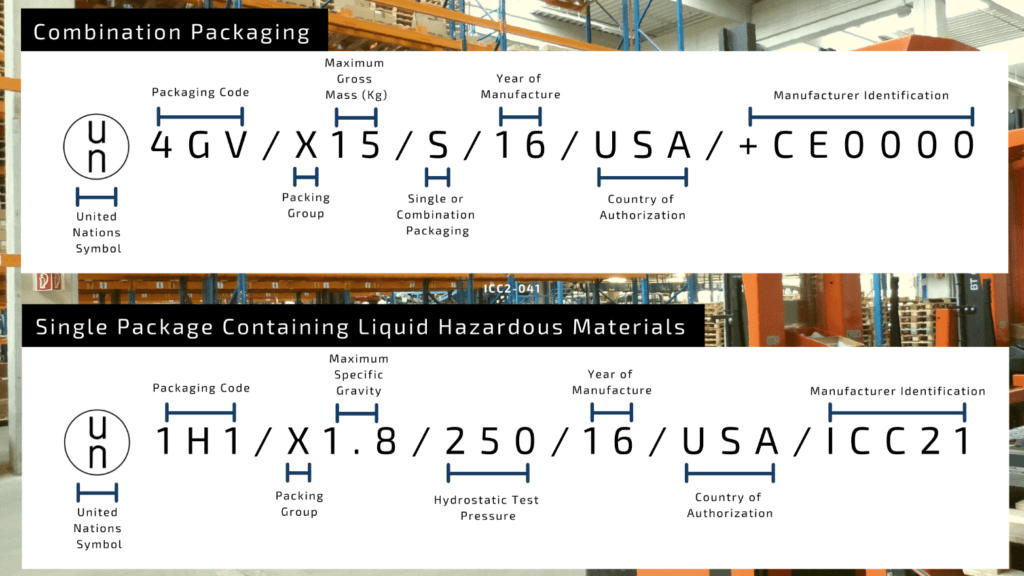 What Do UN Markings on Packages Mean? - ICC Compliance Center Inc - USA, Help Center