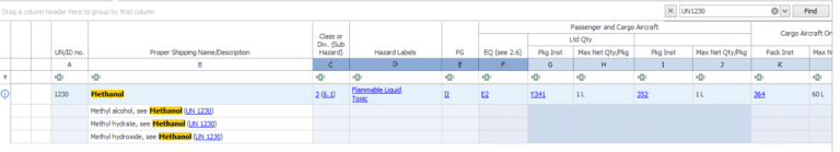 Classification Containing Methanol - Icc Compliance Center Inc - Usa 