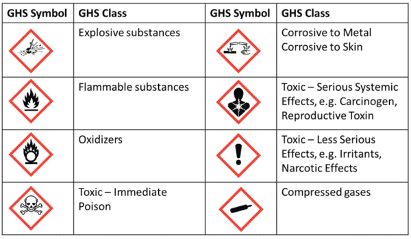 Get Ready for Safety in Chemistry Class | Help Center | ICC Compliance ...